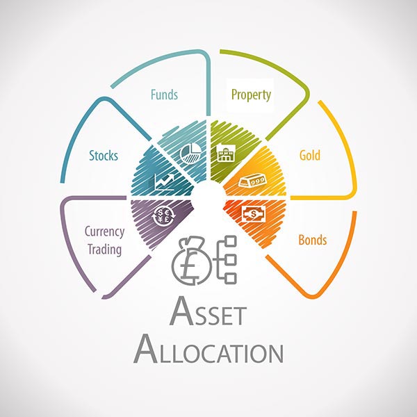 Investment allocation